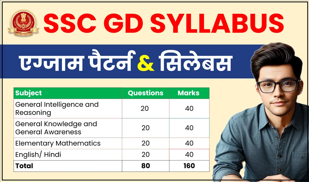 SSC GD Syllabus 2026